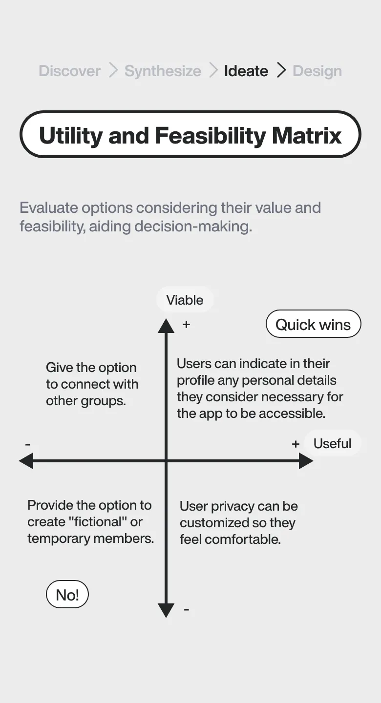 Utility and Feasibility Matrix