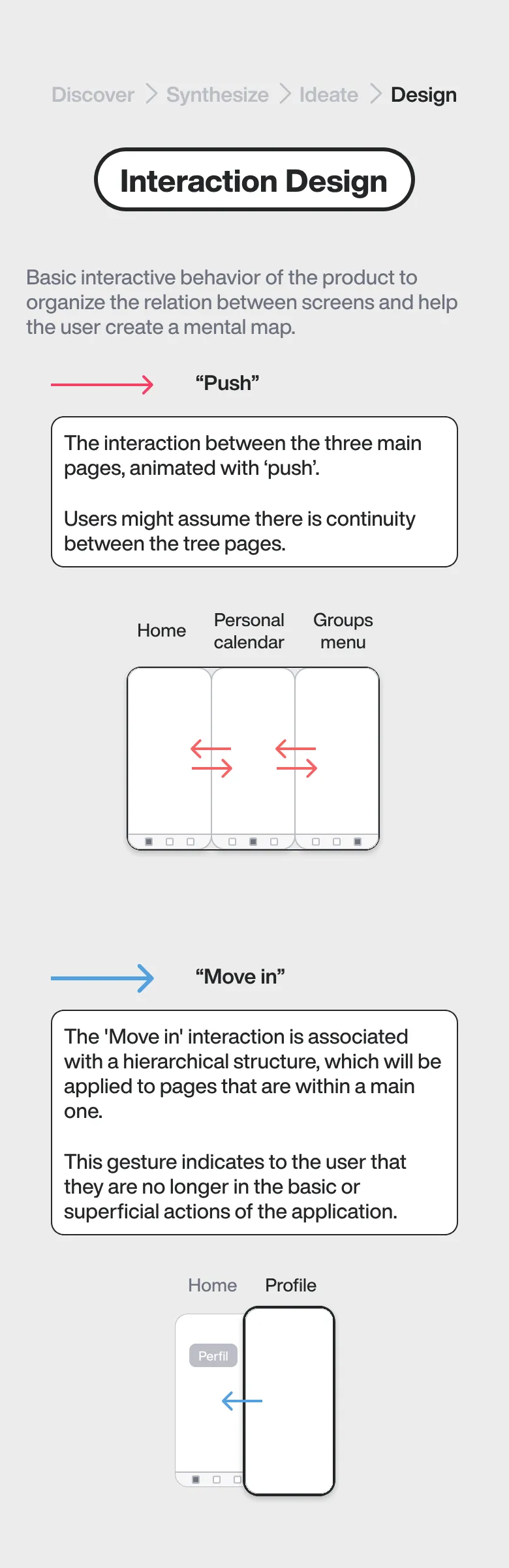 Interaction design