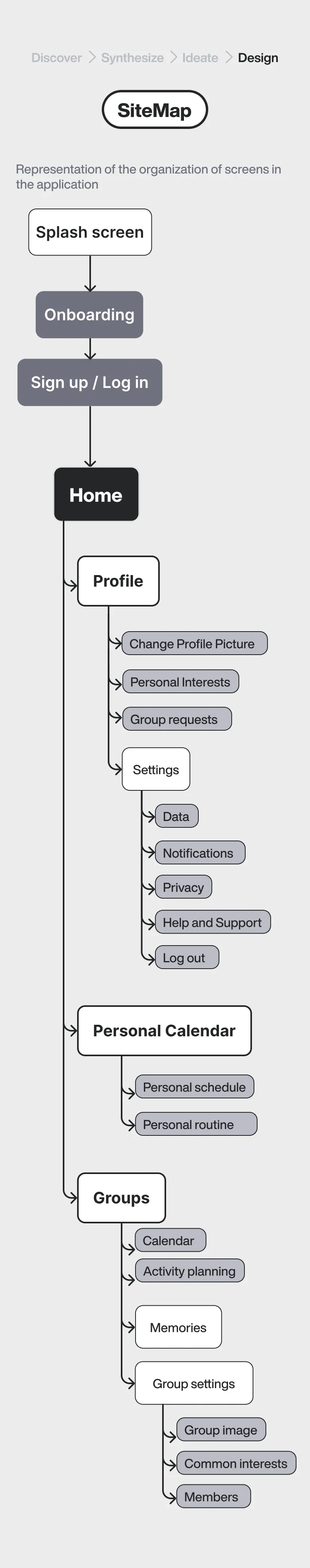 Sitemap