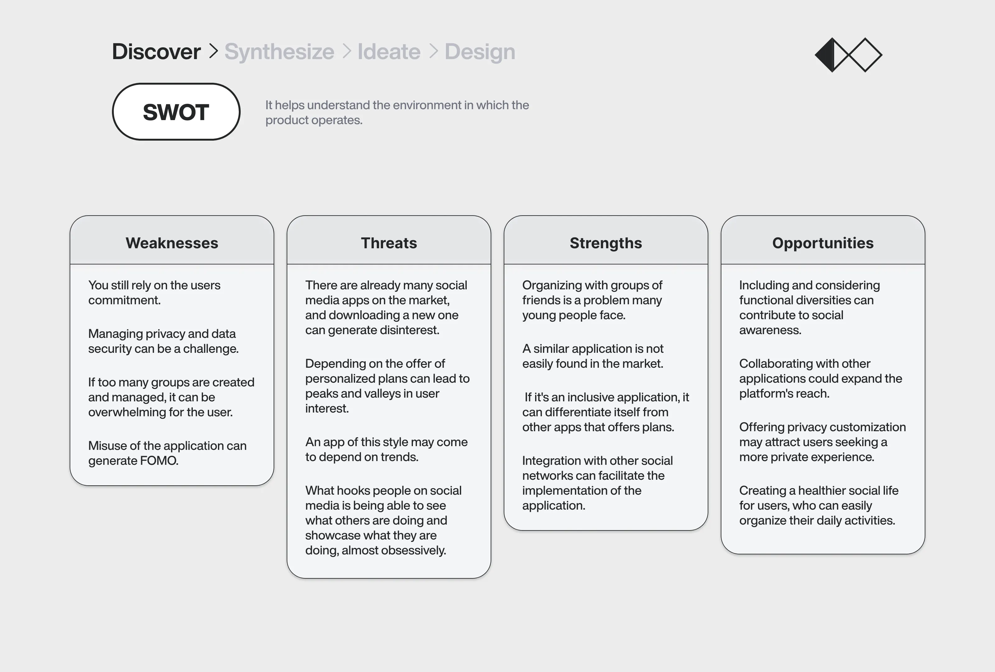 SWOT