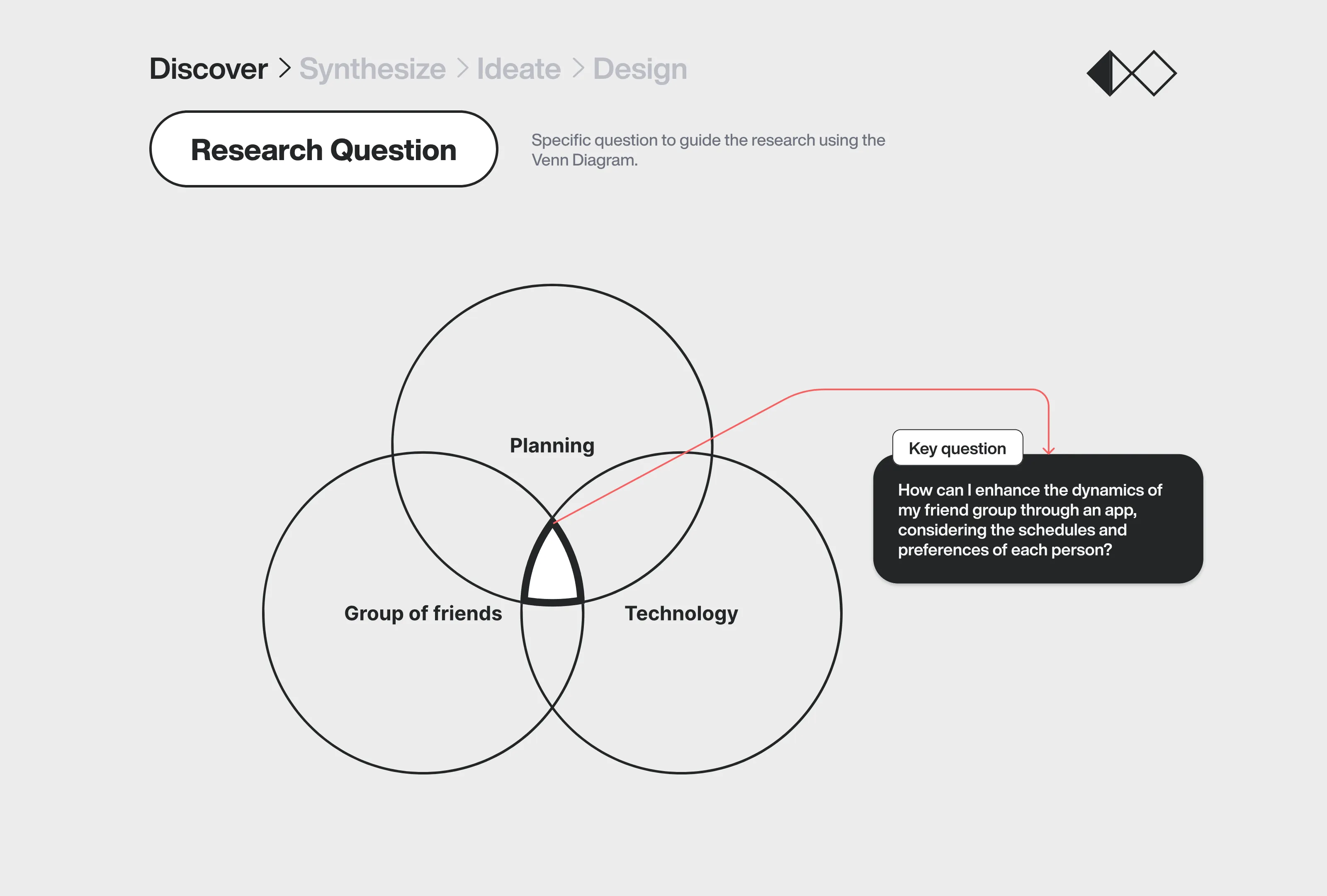 Research question