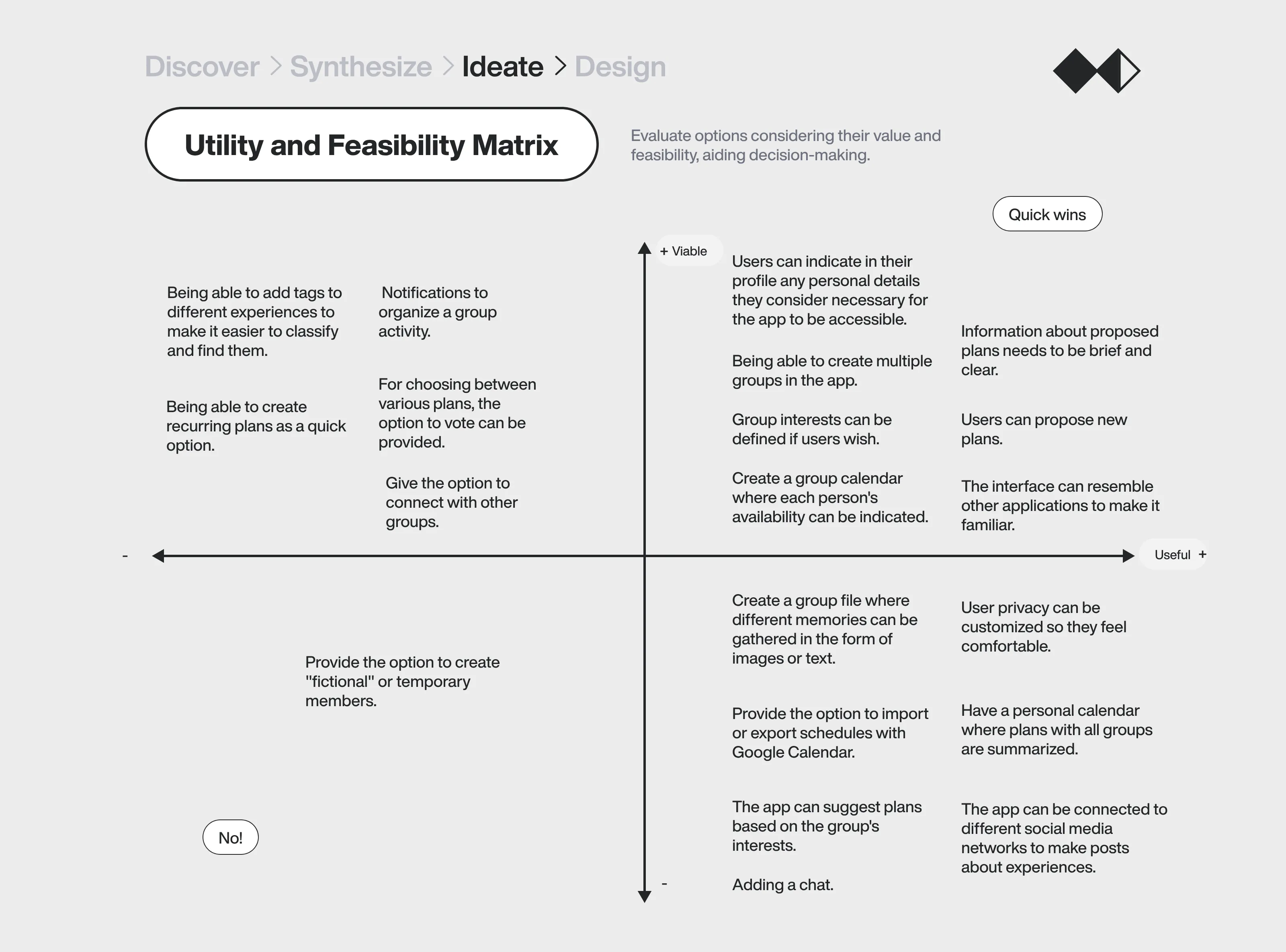 Utility and Feasibility Matrix