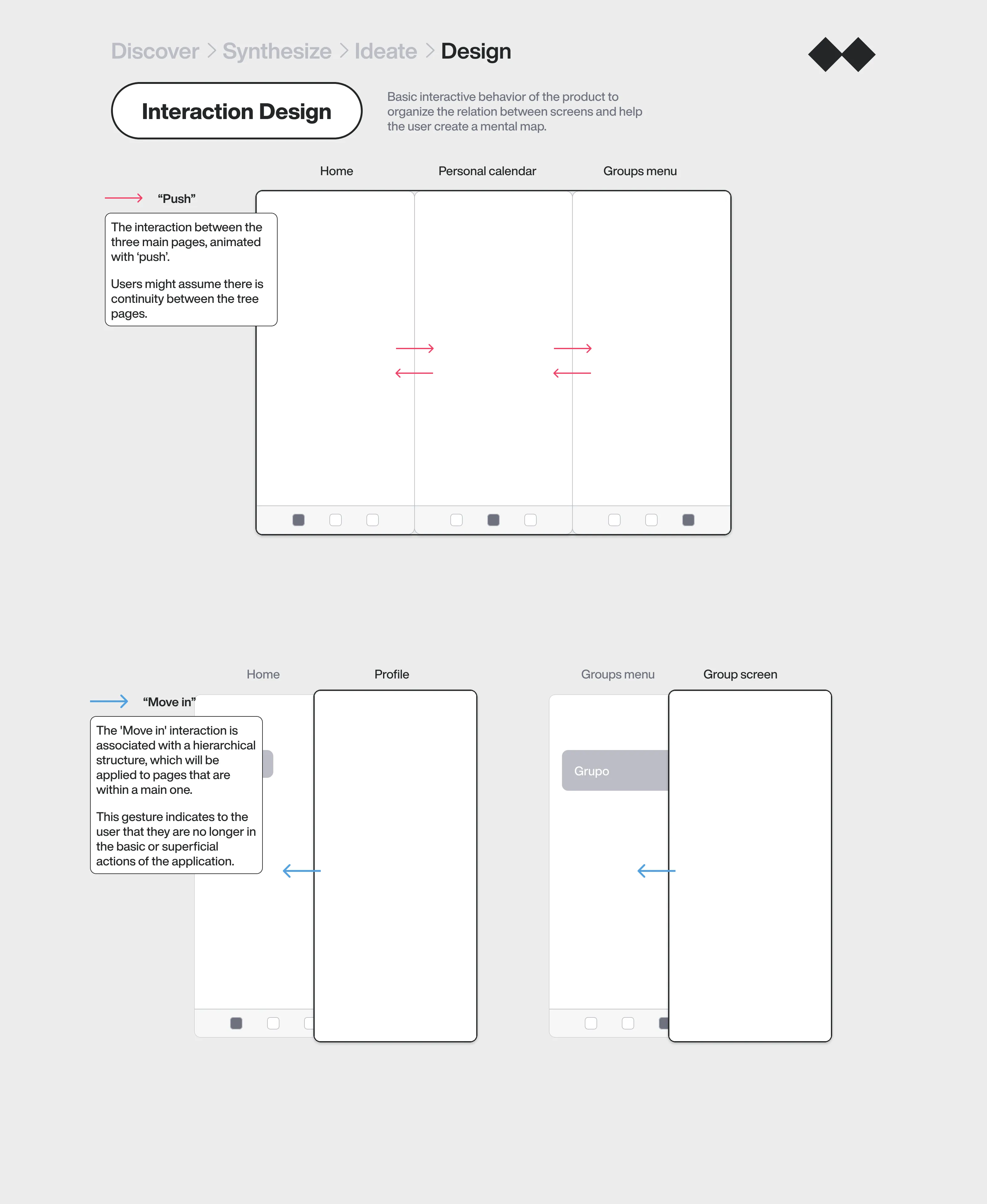 Interaction design