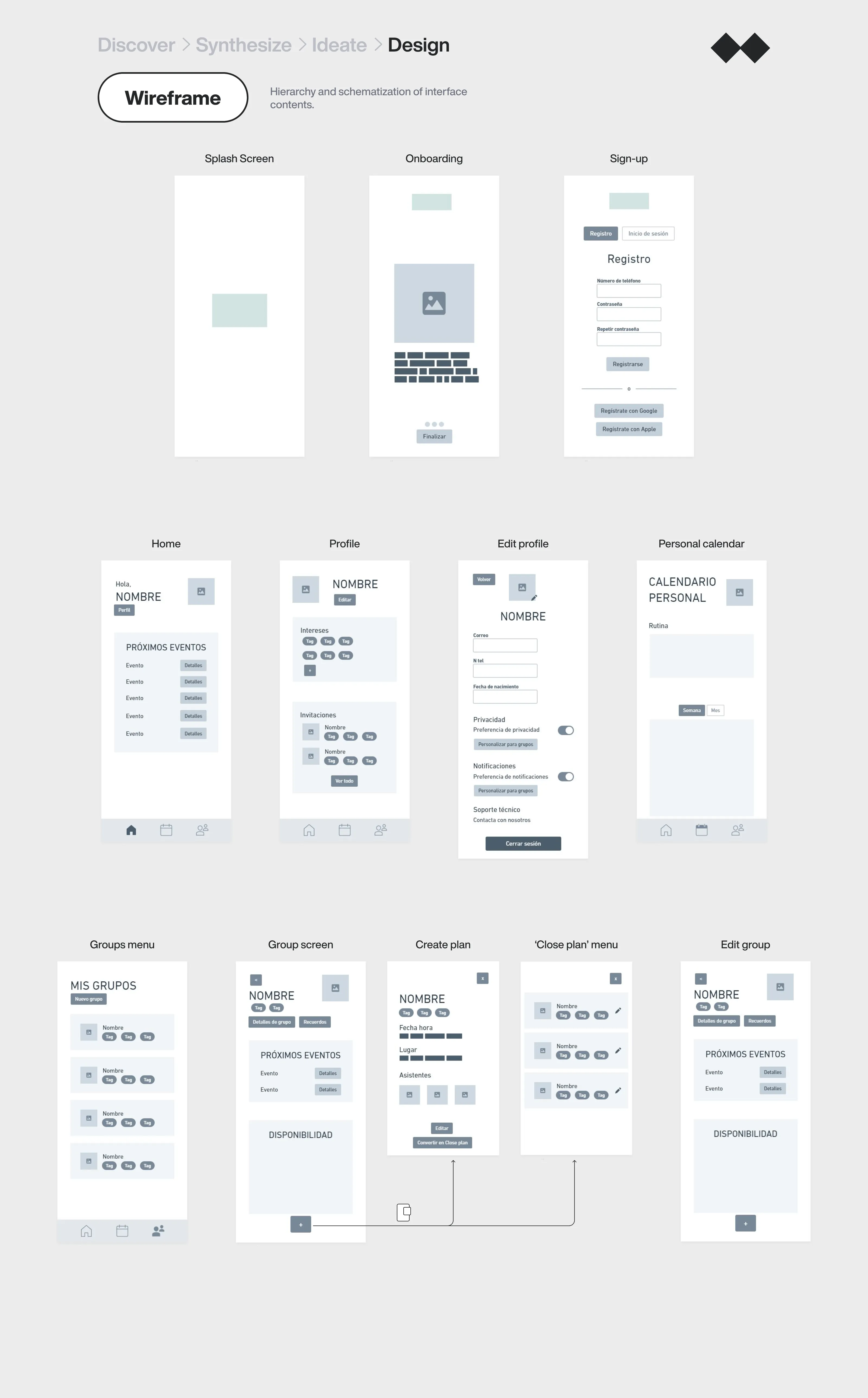 Wireframes