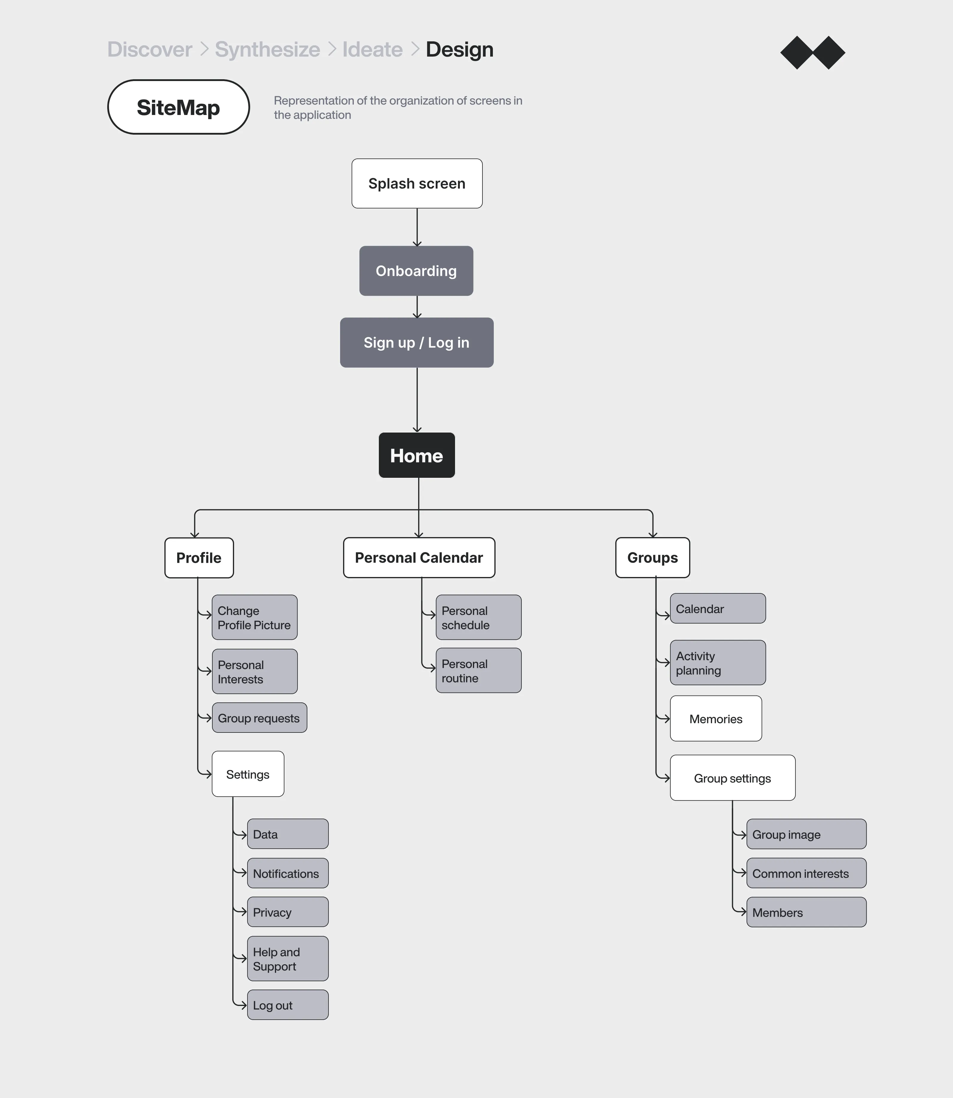 Sitemap