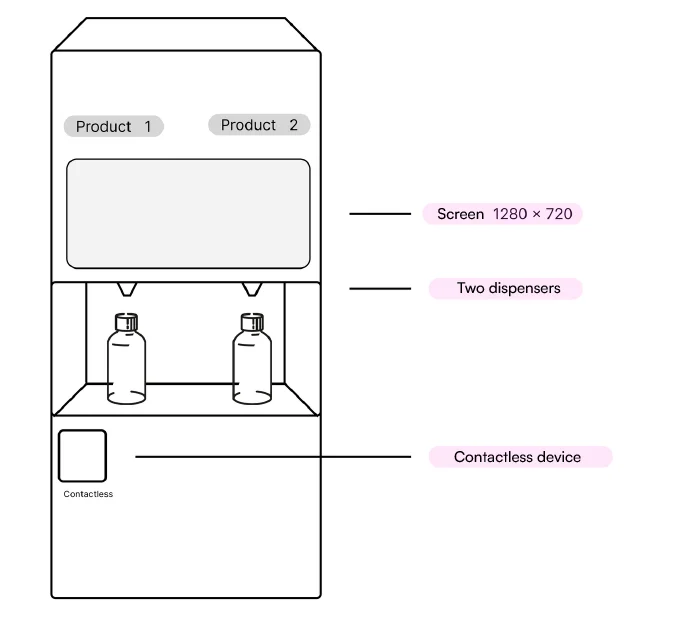 Schematic drawing of the vending machine.