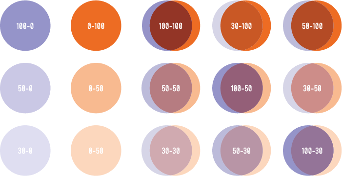 Image of all shades created with the two Pantone colours