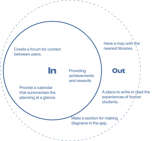 In and Out diagram