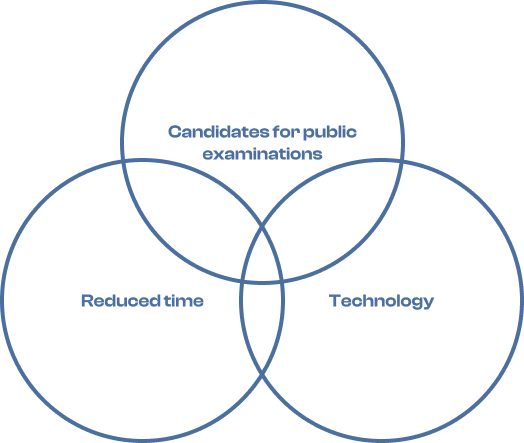 Venn Diagram