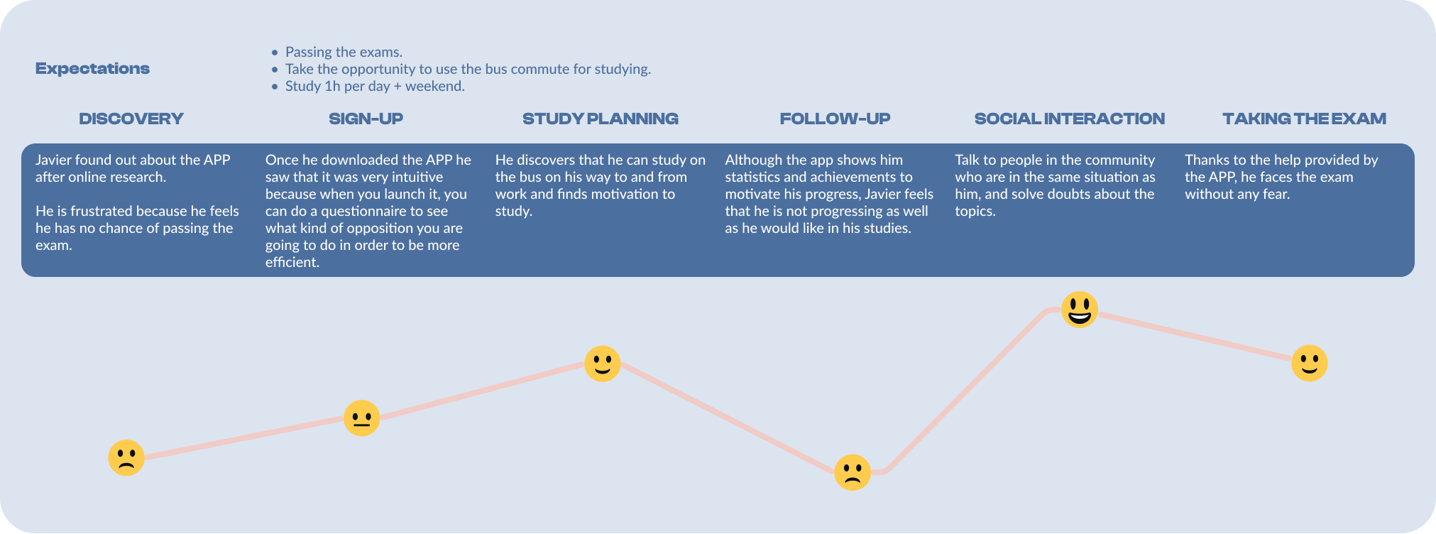 User Journey