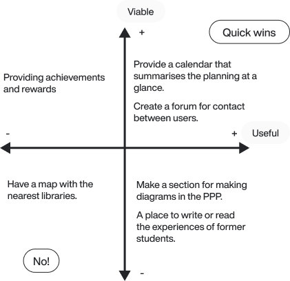 Utility and Feasibility Matrix